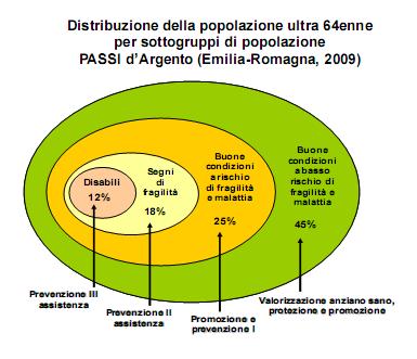 POPOLAZIONE DELLA EMILIA-ROMAGNA La speranza di vita alla nascita è 79 anni per gli uomini e 84 anni per le donne La