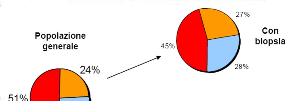 RISULTATI 2 Caratteristiche alla diagnosi dei SB? Presentaz.