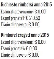 Nota importante: nel caso abbiate raggiunto per l anno in corso l importo massimo erogabile (160 euro per gli esami di prevenzione e 120 euro per gli esami prenatali) la tipologia di rimborso non vi