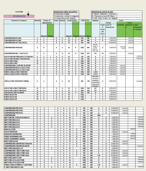 Fig. 2 Valutazione degli apparecchi critici - impianti pilota R&D chine.