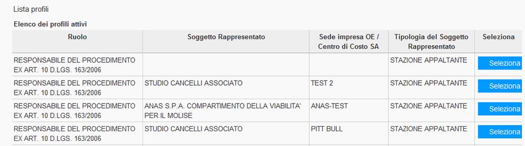 Accesso alla funzionalità di creazione della Commissione di Gara 3 Creazione a sistema del PdC e dei Commissari 4 Creazione della Gara Funzionalità di Gestione della Gara (1/4) scelta profilo 5