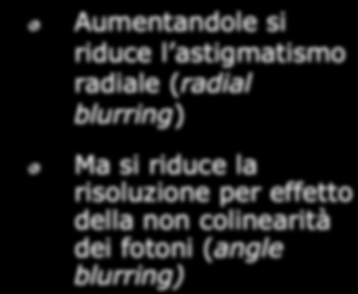 blurring) Ma si riduce la risoluzione