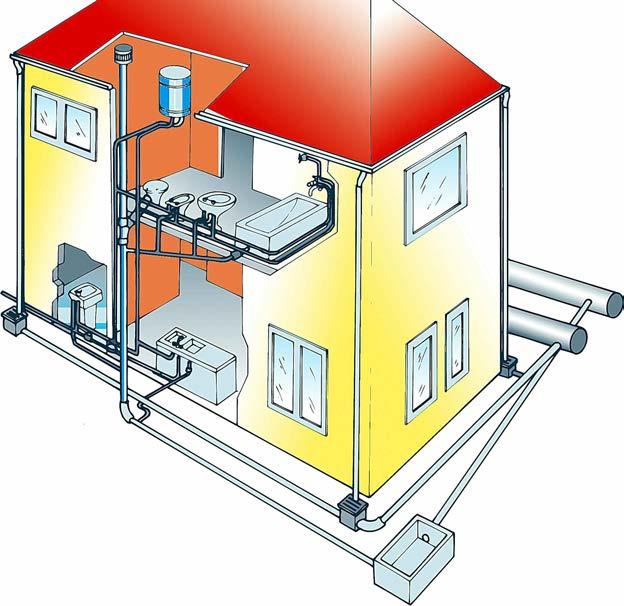 L impianto idrico Comprende l impianto di adduzione, quello di scarico e quello del riscaldamento.