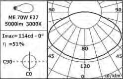 950 0 500 CURVE FOTOMETRICHE /