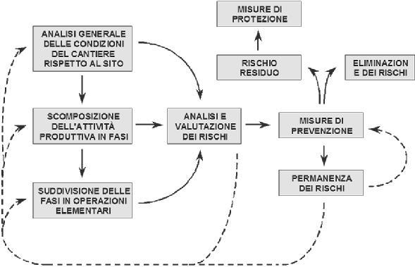 media entità che interessano una o più persone Incidenti Rilevanti Frequenza / Probabilità