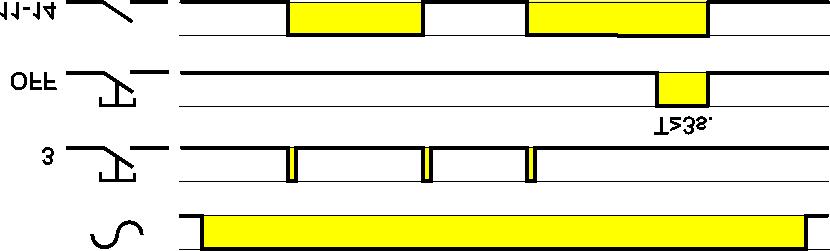 Serie - Relè ad impulsi elettronico/monostabile modulare/con comando di reset unzioni Tipo unzioni.61.8.