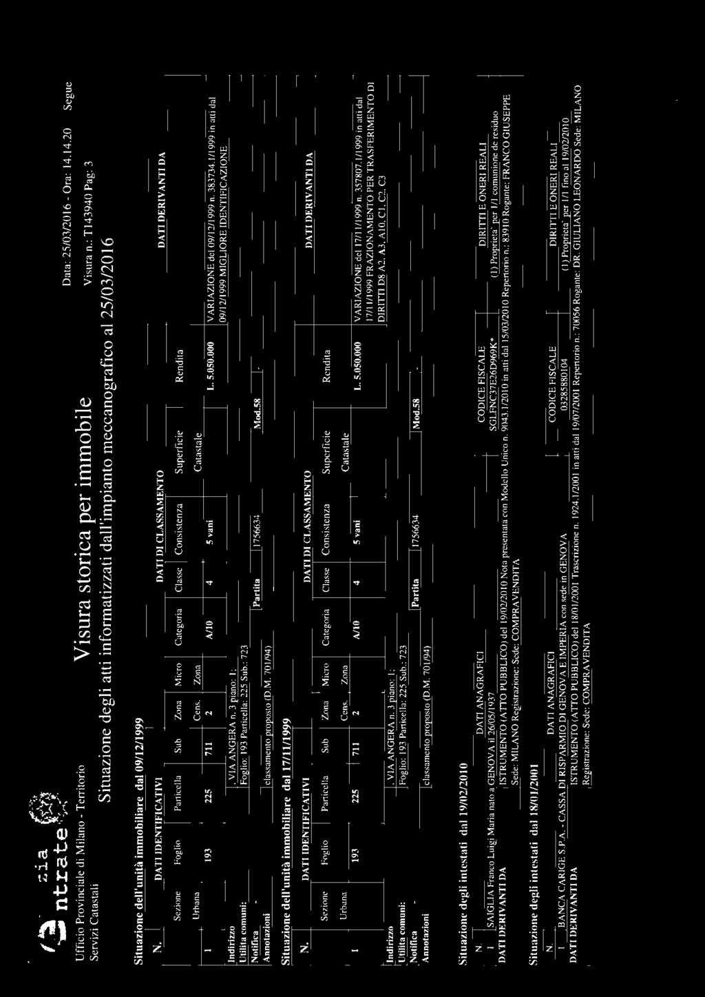 DAT DENTFCATV DA T D CLASSAMENTO DAT DERVANT DA ScL.ine Fgli Particella Sub Zna Micr Categria Classe Cnsistenza S uperficie R endita Urbana Cens. Zna Catastale 193 225 711 2 A/O 4 5 vani L. 5.050.