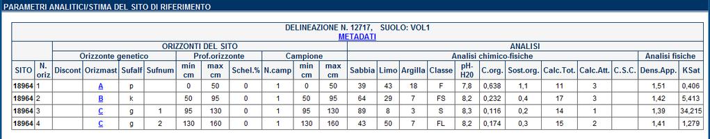 17. Nome suolo: nome per esteso del suolo. Esempio VOLANO franchi 18.