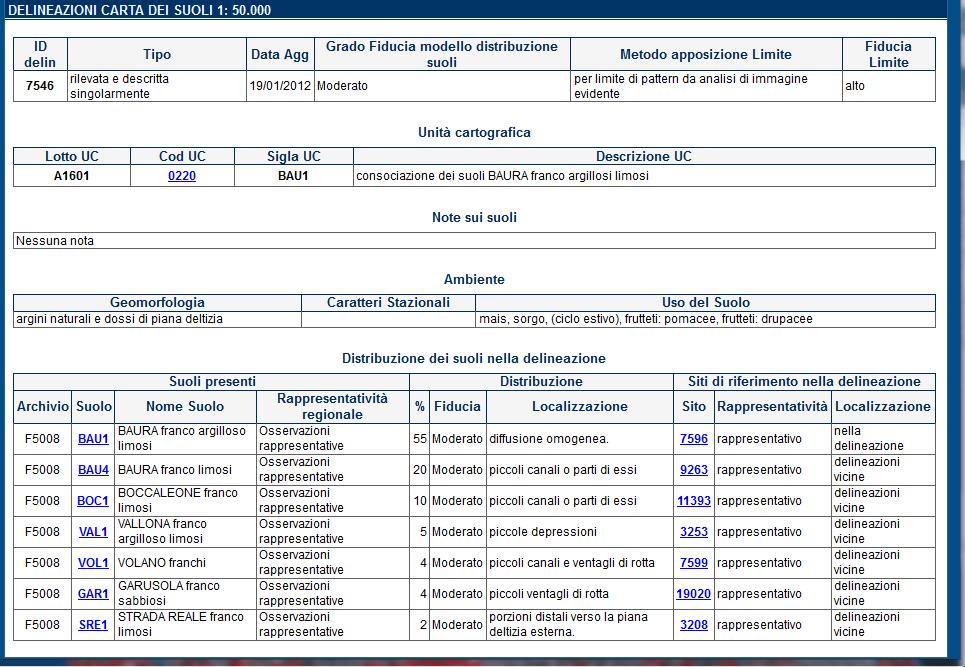 5.2 Costruzione di carte tematiche: la carta della Ksat dei suoli di pianura I siti rappresentativi locali sono stati utilizzati per costruire la carta della conducibilità idraulica satura (Ksat)