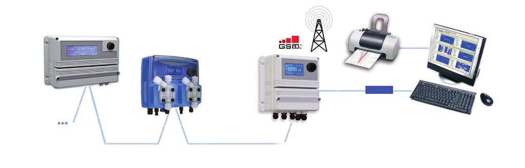 Introduzione ERMES consente il controllo e la programmazione locale e remota degli strumenti serie MX5, MTOWER, LDPHXX e WDxxxx. Le possibilità di connessione includono il supporto GSM, GPRS e LN.