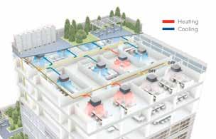 condizionamento SISTEMI VRF Riscaldamento Raffreddamento I sistemi VRF sono ideali per gestire in modo efficiente la climatizzazione, in modalità raffrescamento e riscaldamento, sia in edifici