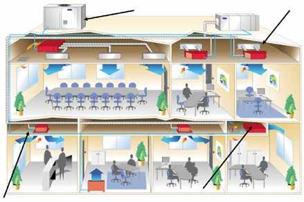 condizionamento SISTEMI IDRONICI Refrigeratore raffreddato ad aria Fan coil canalizzabile UTA Cassette Recuperatore di calore Quando la sfida è unire perfetto comfort a massima efficienza i sistemi