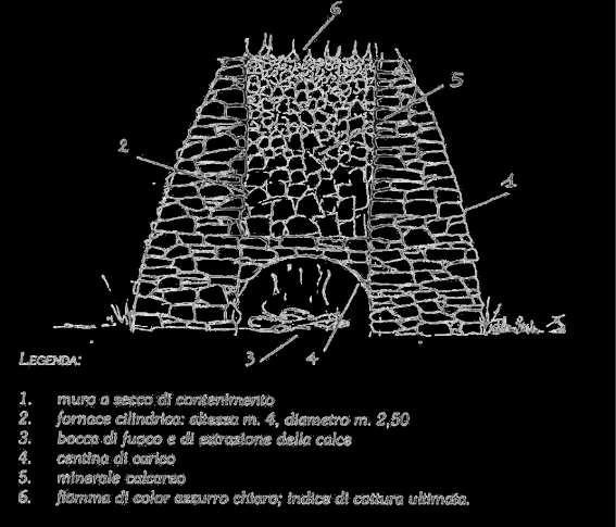 La Calce Forni Schema di un