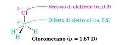 Polarità di una molecola: Una molecola si dice polare quando il baricentro delle cariche negative non coincide con il baricentro delle cariche positive.