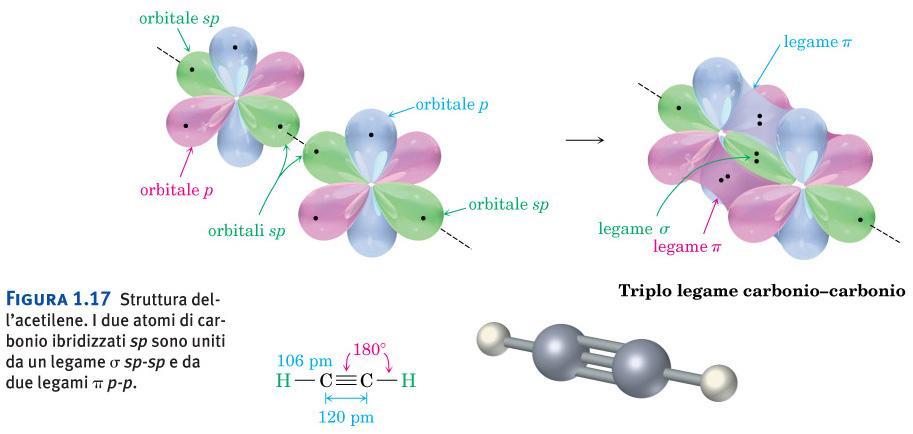 Struttura dell acetilene.