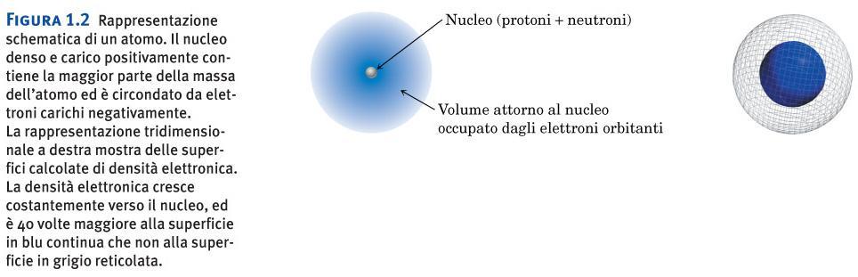 CENNI SU STRUTTURA ATOMICA: Rappresentazione schematica di un atomo.