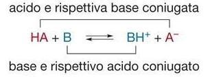 Acidi e basi secondo