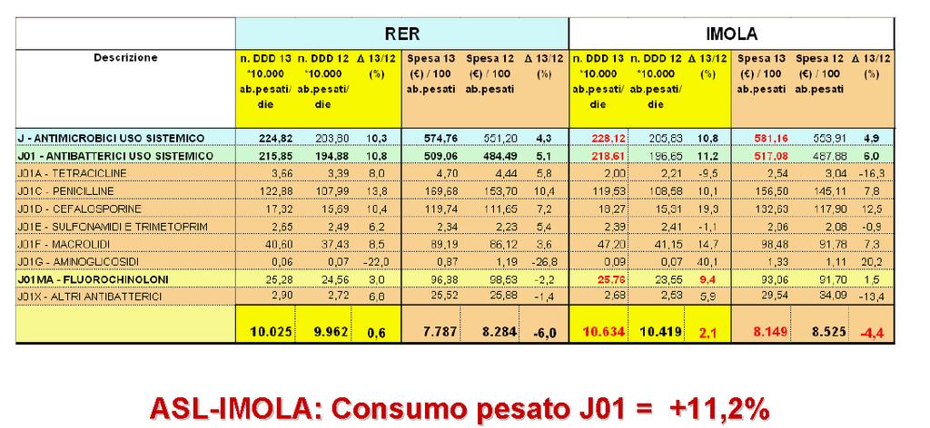 E i risvolti sui consumi