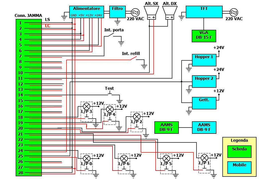 Riciclaggio dei componenti dell apparecchio di gioco Le componenti elettroniche e le altre parti costituenti l apparecchio di gioco NON devono essere smaltite come rifiuto domestico, ma secondo i