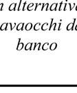 solo quando si preme la leva di messa in servizio, l'acqua scorre nel il tubo del lavaocchi.