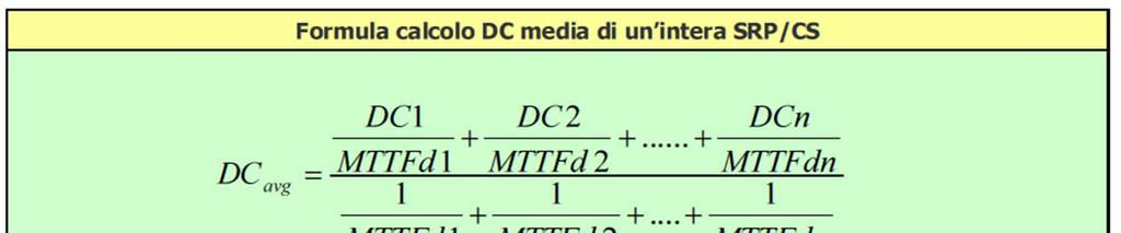 VALUTAZIONE DEL LIVELLO DI PRESTAZIONE RAGGIUNTO (PL) COPERTURA