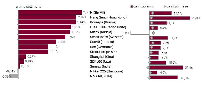 IL QUADRO Il Bollettino della BCE rilasciato giovedì ha descritto una forte espansione economica dell Area Euro ben oltre le attese.