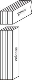 Giunti del nucleo (materiale isotropo) Giunti del nucleo (materiale isotropo) el caso in cui si utilizzino lamierini ordinari (materiale isotropo), si possono avere: I giunti affacciati si ottengono