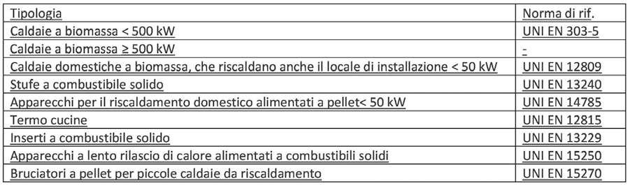 Interventi Ammessi Comma 347: Generatori di Calore a Biomassa l intervento può configurarsi come sostituzione totale o parziale del vecchio generatore termico o come nuova installazione,