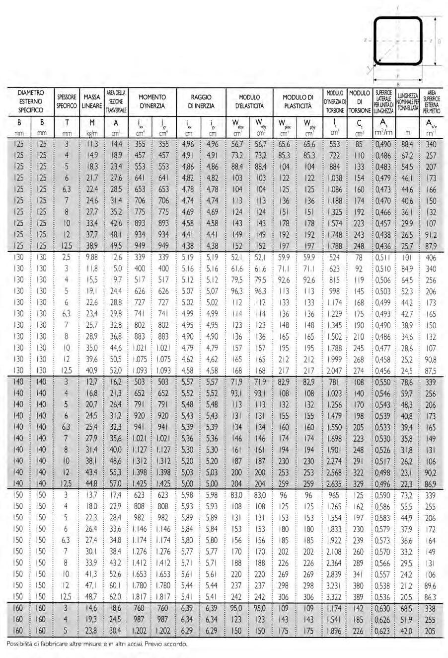 TUBOLARI SALDATI FORMATI A FREDDO E A CALDO DA LAMIERA A CALDO QUADRI,