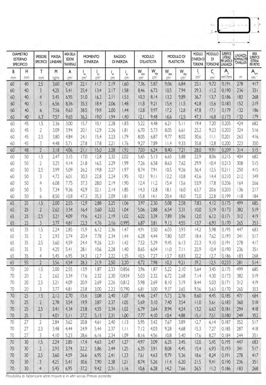 TUBOLARI SALDATI FORMATI A FREDDO E A CALDO DA LAMIERA A CALDO QUADRI,