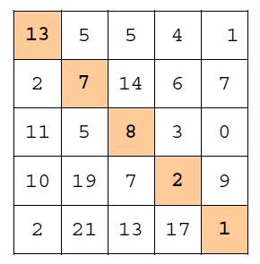 DISPENSA 05-04_MATRICI_[VER_15] PAG. 6 Esercizio Dichiara una matrice adatta alla tavola pitagorica con 10x10 celle. Crea un algoritmo che crea in automatico la tabellina pitagorica.