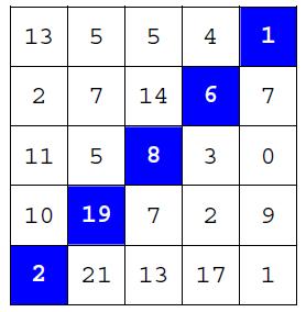 diagonale principale Prodotto degli elementi della diagonale principale Minimo, massimo, posizione del minimo e del massimo della diagonale principale Ordinamento della diagonale principale Ci sono