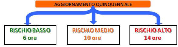 per tutti i Datori di Lavoro che intendono svolgere di rettamente il compito di RSPP ai sensi dell art. 34, commi 2 e 3 del D.Lgs. 81/2008.