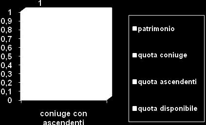 gradi più vicino. Ulteriore riserva in favore del coniuge : il legato ex lege.