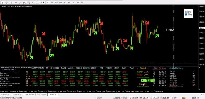 Ecco come devi procedere nell'installazione: Scarica la Metatrader 4 se non ce l'hai già con