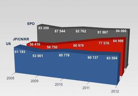 Domande di brevetto europeo 2008-2012 Variazione per area geografica Crescita