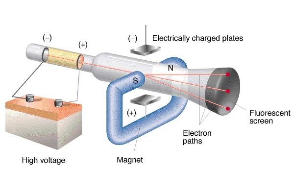 La scoperta della struttura dell Atomo Intorno alla metà del 1800 particelle cariche negativamente e chiamate elettroni furono scoperte da J.