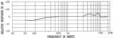 Microfoni Professionali Back Electret Condenser Diagramma polare Ipercardioide Risposta in Freq. 50-16.
