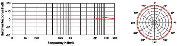 segnale/rumore 77 dba Max input SPL 137 db (0,5% THD) 3 poli XLR Ø22 x 137 mm 128 g 2 di Misura PHM-918 Back