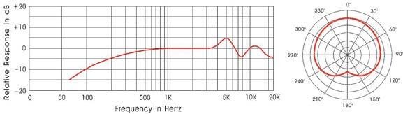 Connessione: Utilizzo: Public address - Conference - Chiese Electret Condenser - 65 db