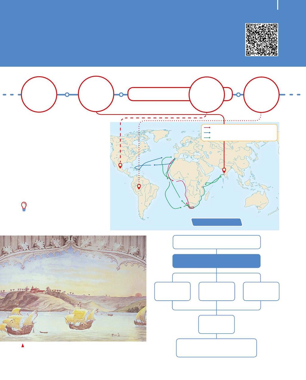 IL NUOVO MONDO Primo percorso LA SCOPERTA E LA CONQUISTA DI NUOVI MONDI Cristoforo Colombo scopre l'america 1494 Trattato di Tordesillas Vasco da Gama raggiunge le Indie 21492 1498 1533 1515