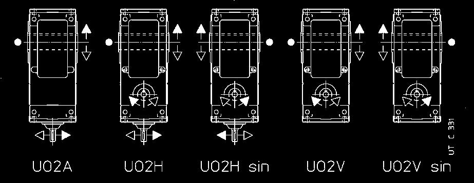 1) La carcassa di questa esecuzione non è predisposta per le altre esecuzioni. 2) Non possibile per i N 22,4 (i N 28 per grand. 320... 360). Position of the reference groove (see ch.