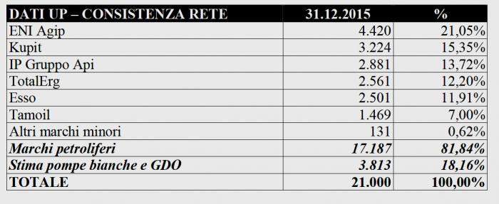 8 di 18 15/01/2017 16:02 su fine 2015. Mancano all appello ancora un migliaio di impianti.