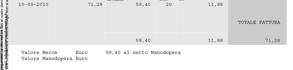 del prezzo netto unitario.