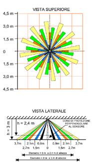 morsetto per tapparella, 1 ingresso a morsetto per contatto magnetico, 1 ingresso a morsetto 24H 1 ingresso a morsetto per tapparella, 1 ingresso a morsetto per contatto magnetico, 1 ingresso a