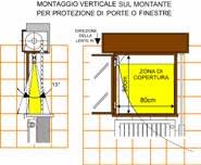 scuri/tapparelle Lunga portata Tecnologia MW + IR MW + IR MW + IR Centrali compatibili Centrali antintrusione EL.MO.