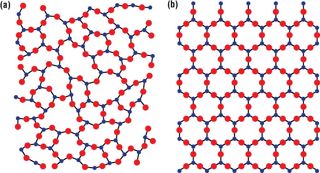 Un fuso che possiede unità tetraedriche collegate tra loro dagli ossigeni ponte si dice fuso