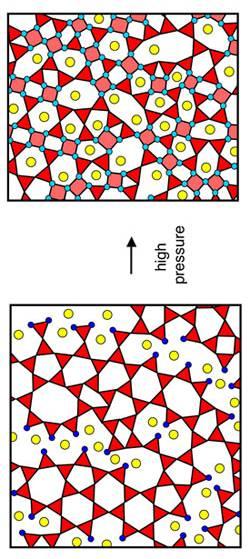 La viscosità aumenta se: 1 Aumenta la silice 2 Aumenta la