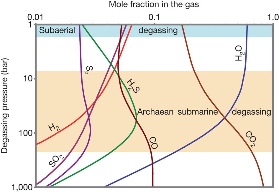 Mole fraction (frazione molare) = Mole di un gas di interesse diviso la somma