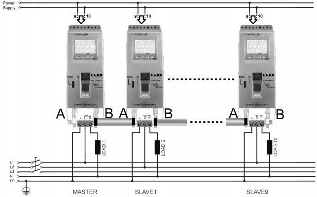 SCHEMI DI COLLEGAMENTO - WIRING DIAGRAMS Connettori FLAT A e B : per il collegamento tra i moduli della porta seriale 485 e dell'ingresso digitale abilitazione controllore modulare di potenza Se si